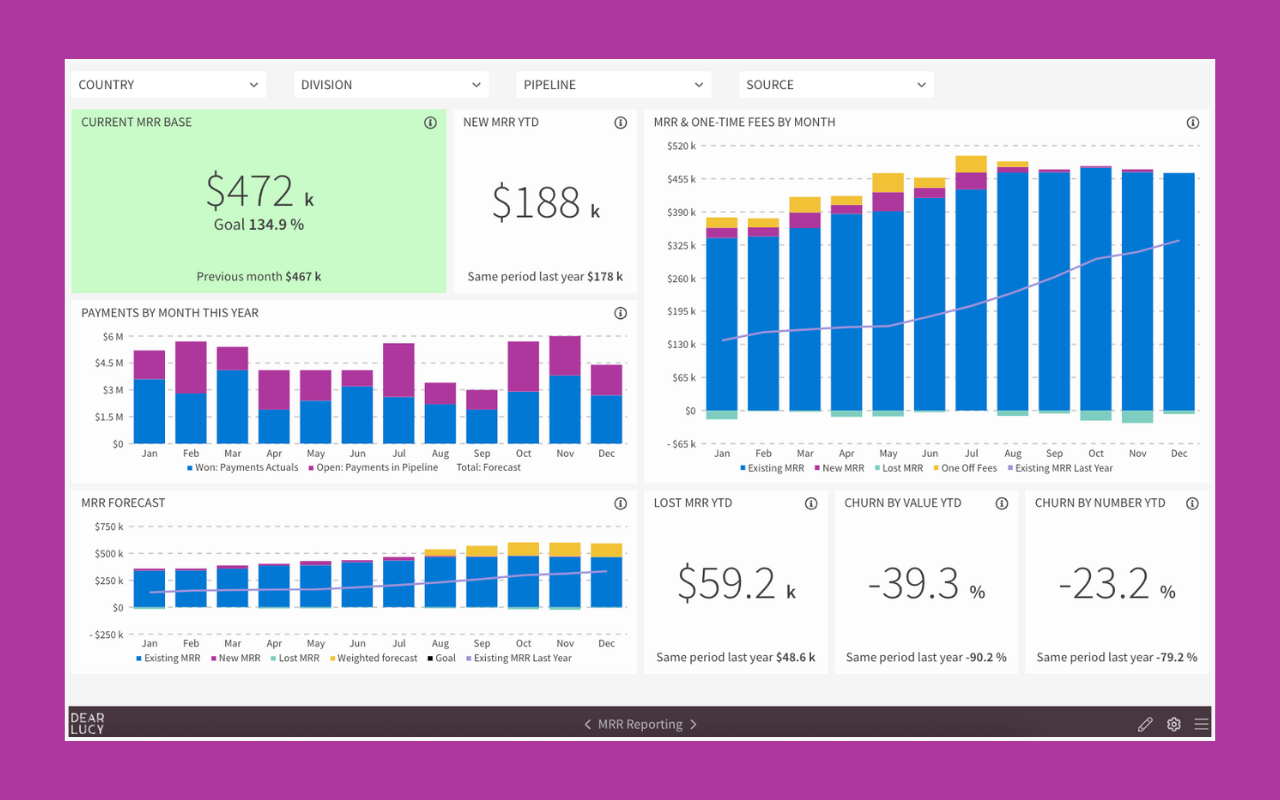 Dynamics 365 Sales Dashboards & Reports | Dear Lucy — Dear Lucy