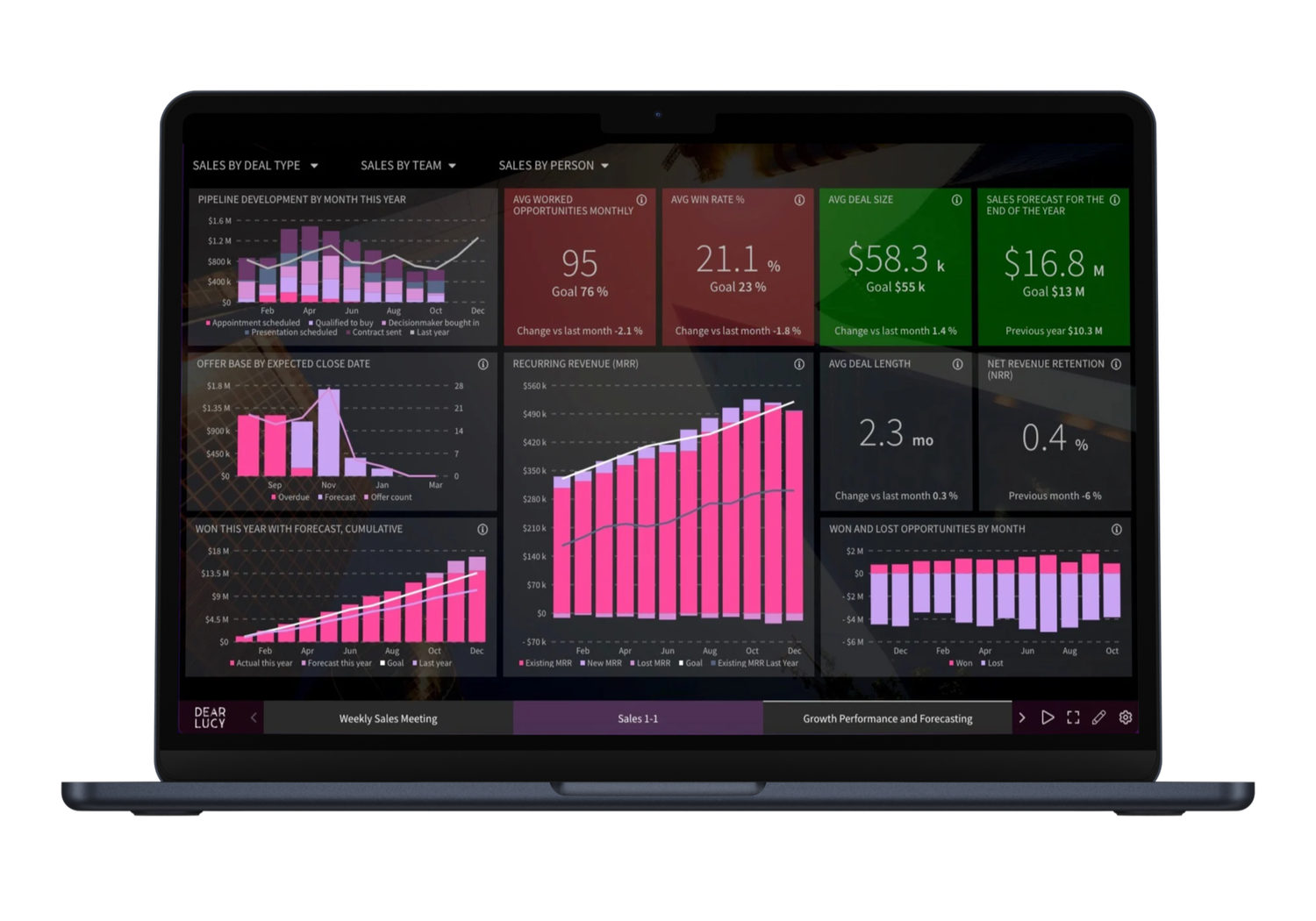 Visual business performance dashboard built on Visma Severa showing revenue, forecast and KPI metrics.