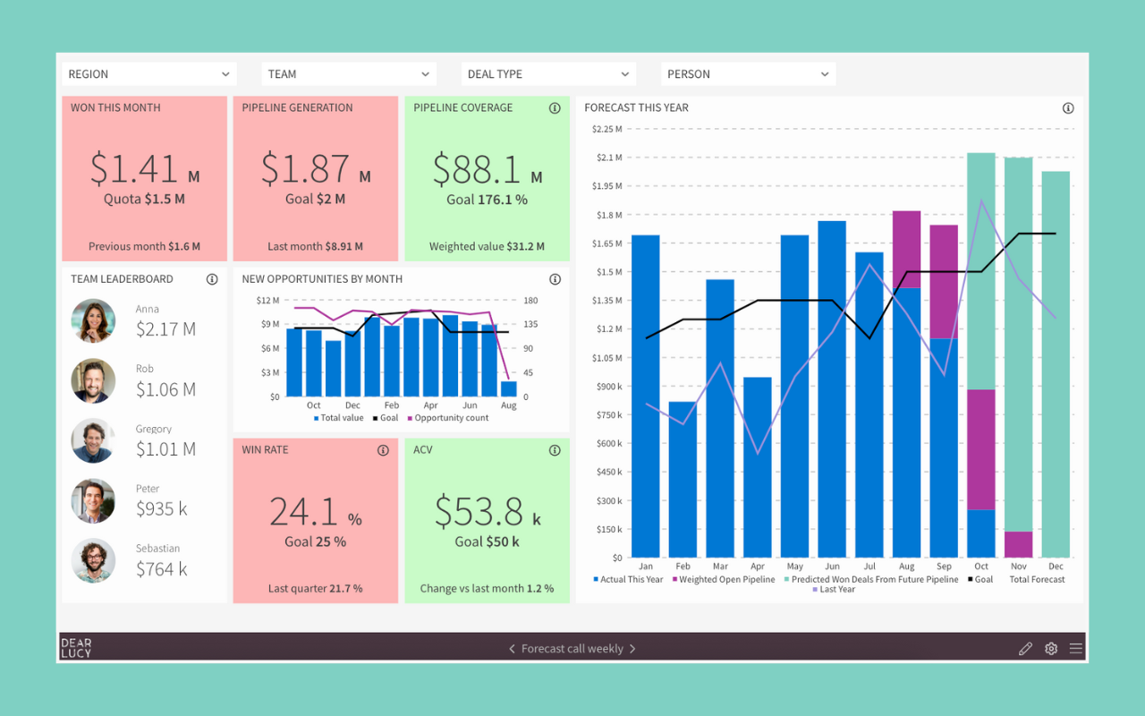 Dynamics 365 Sales Dashboards & Reports | Dear Lucy — Dear Lucy