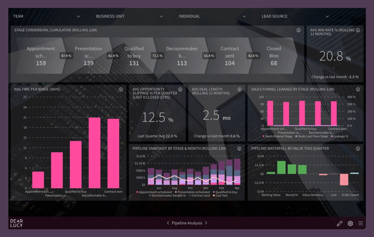 Pipedrive Pipeline Dashboard