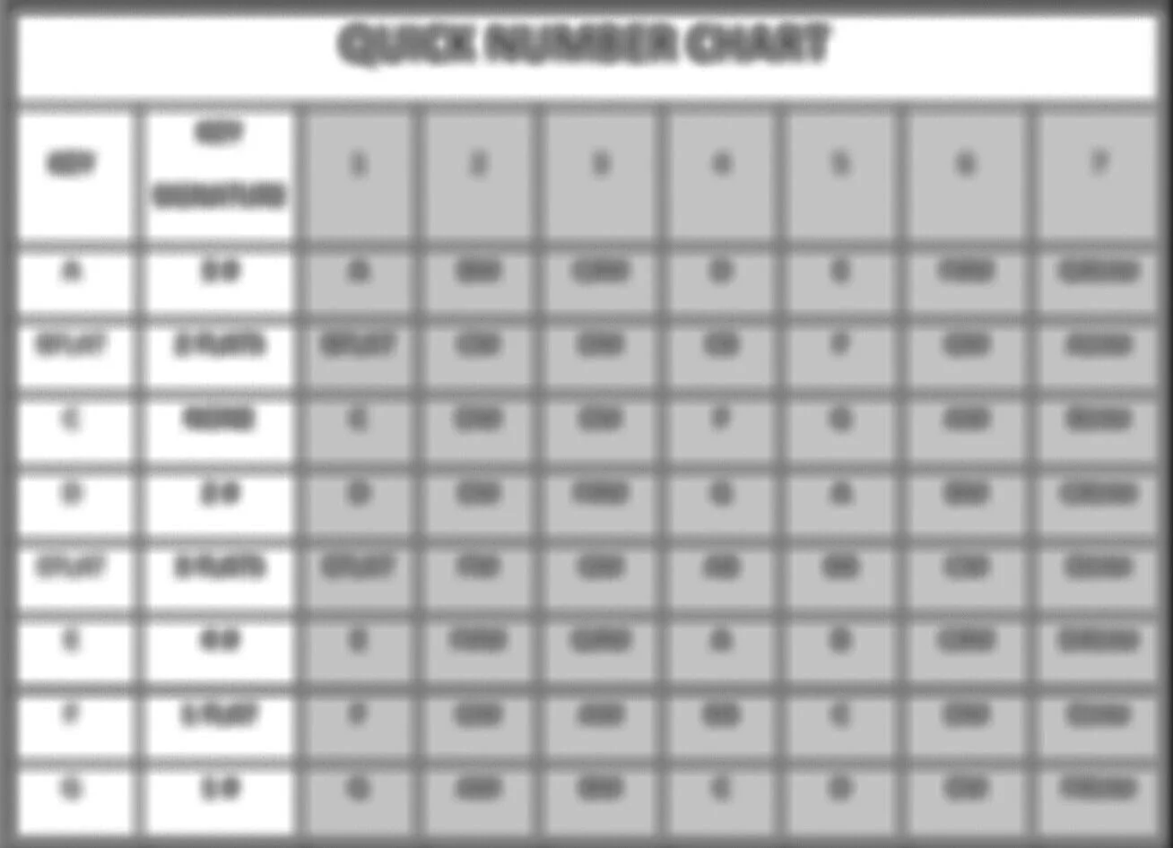Introduction to the Nashville Number System - Episode 12