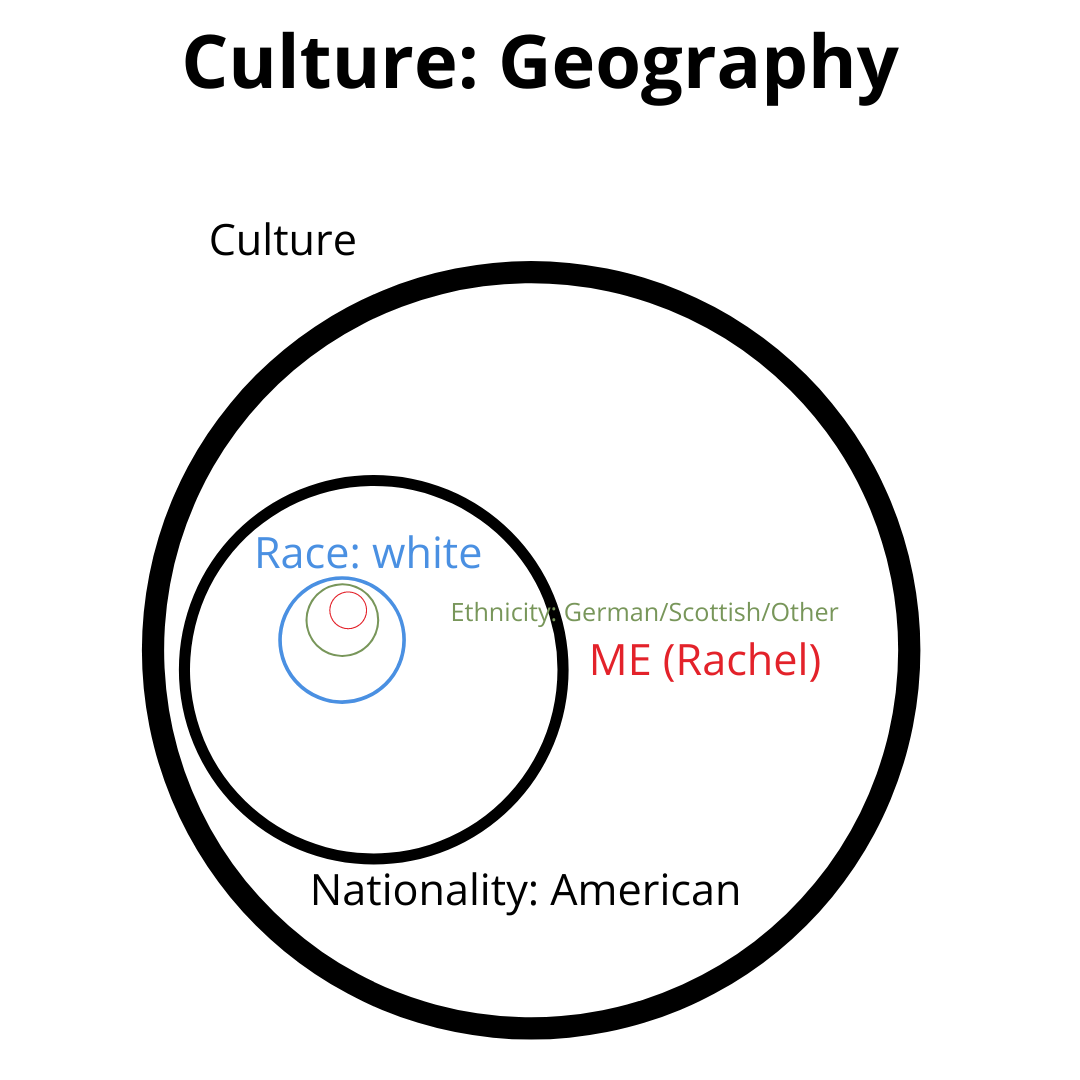 Culture Study Part 2 of 5: Geography in Culture