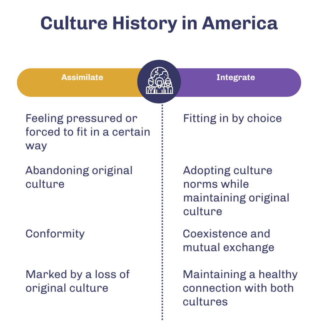 Culture Study part 3 of 5: History of American Culture