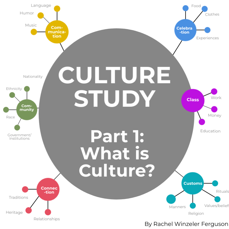 What is Culture? (part 1+2)