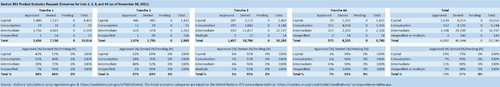 Section 232 and 301 Tariff Data and Interactive Maps