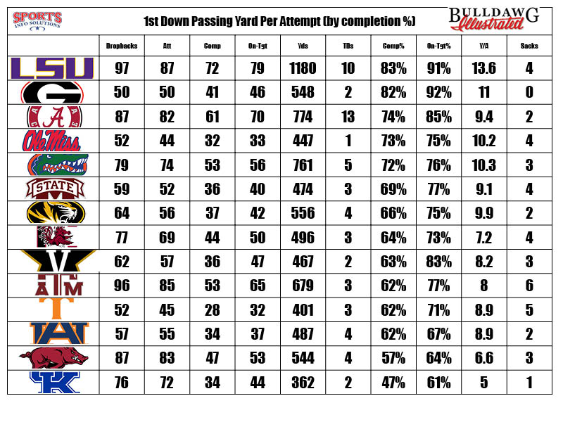 SEC 1st Downs2.jpg