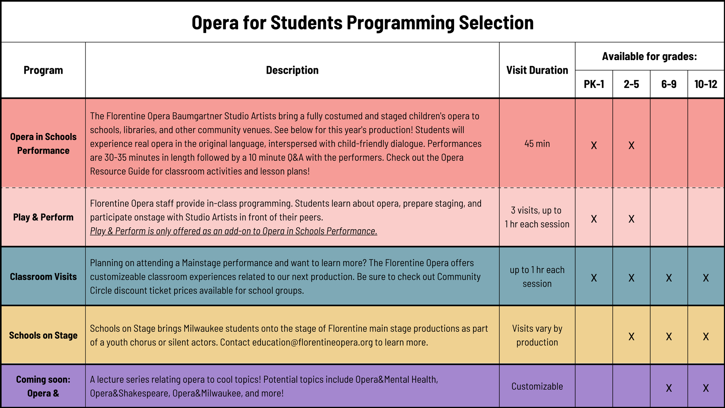 Opera for Students — The Florentine Opera