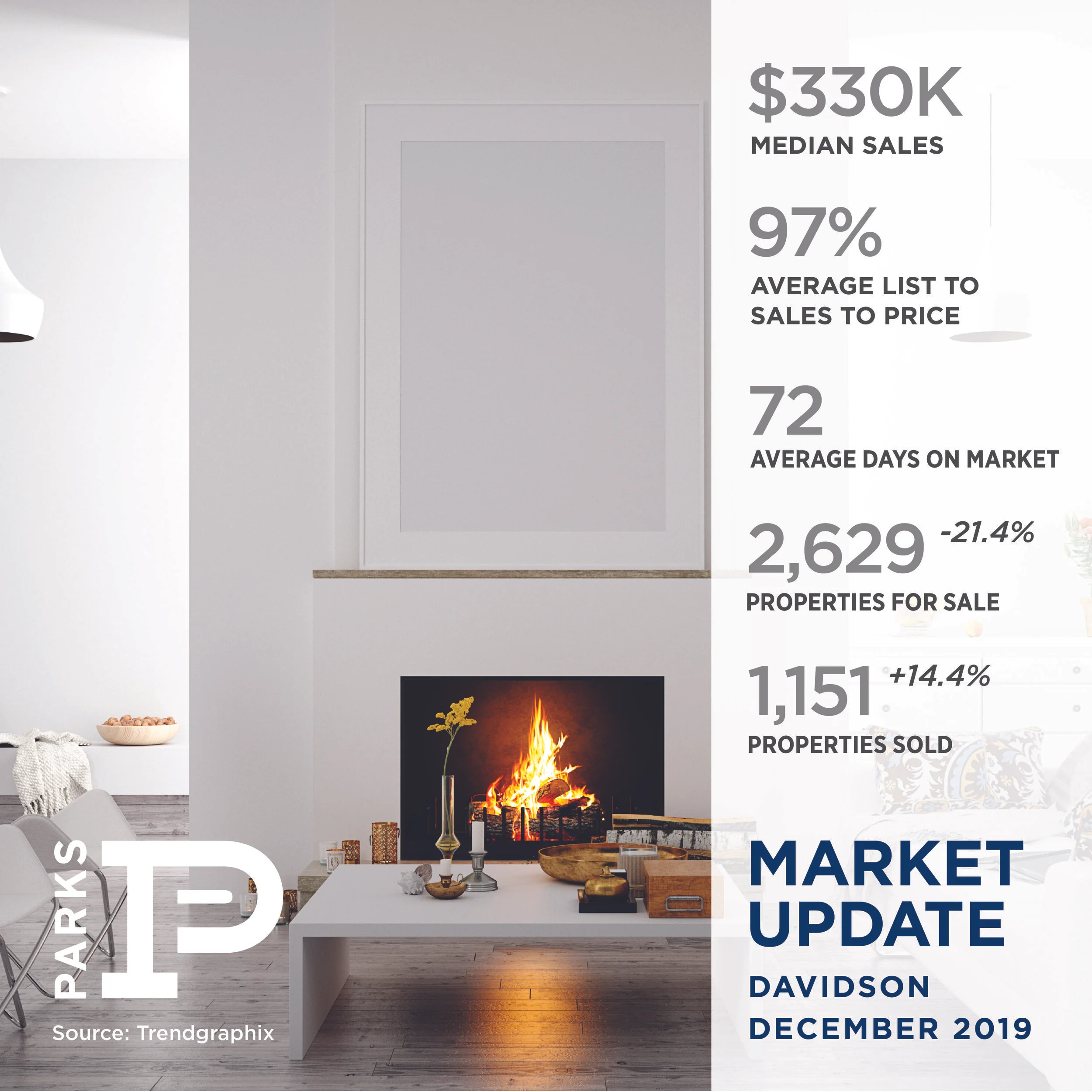 Davidson County: December 2019
