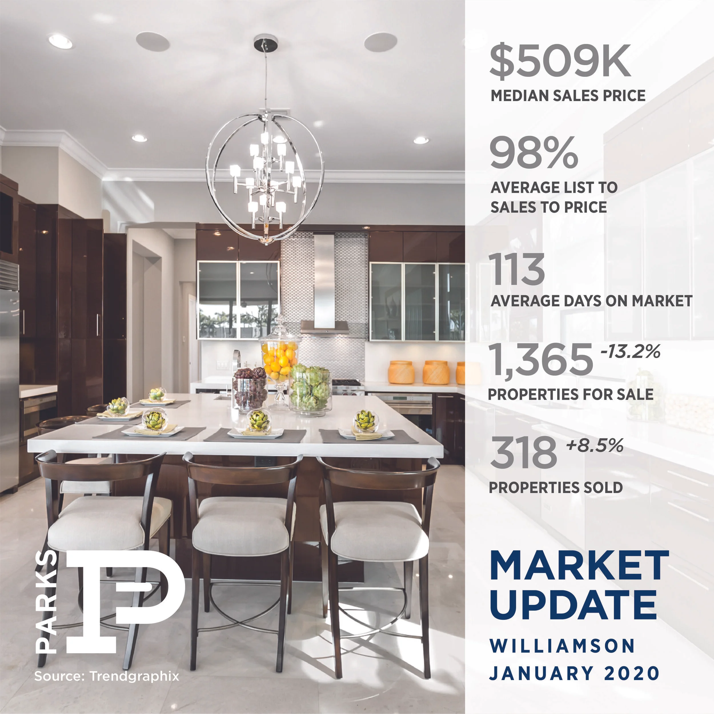 Williamson County: January 2020