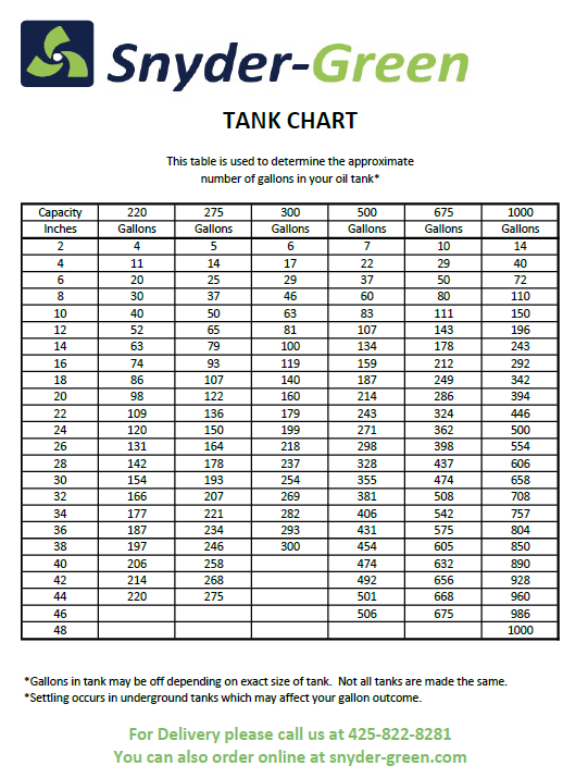 heating-oil-tank-chart-snyder-green