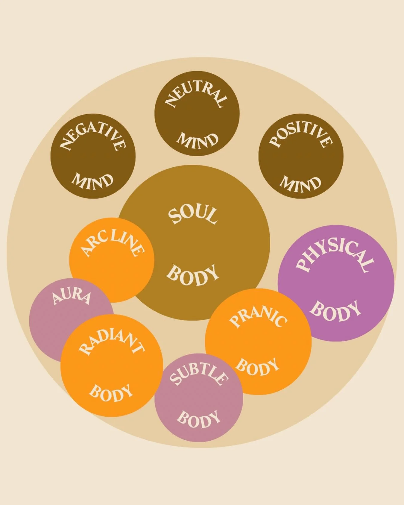 THE YEAR IS 2026 

YOU REALIZE YOU HAVE 10 BODIES 

WYD?

⭐️

NUMEROLOGY + KUNDI WORKSHOP 
SATURDAY, JAN 24 @ 10am EST