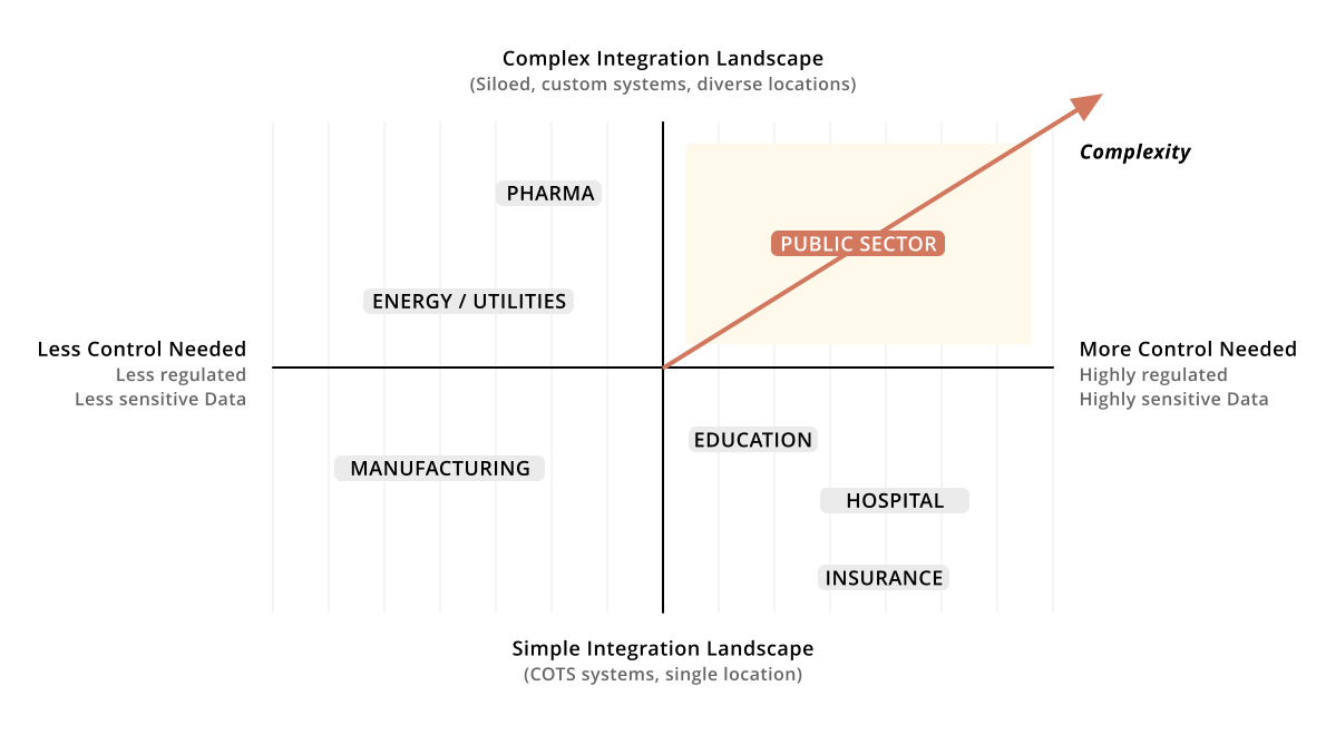 corolar-scatter-chart- public sector version.png