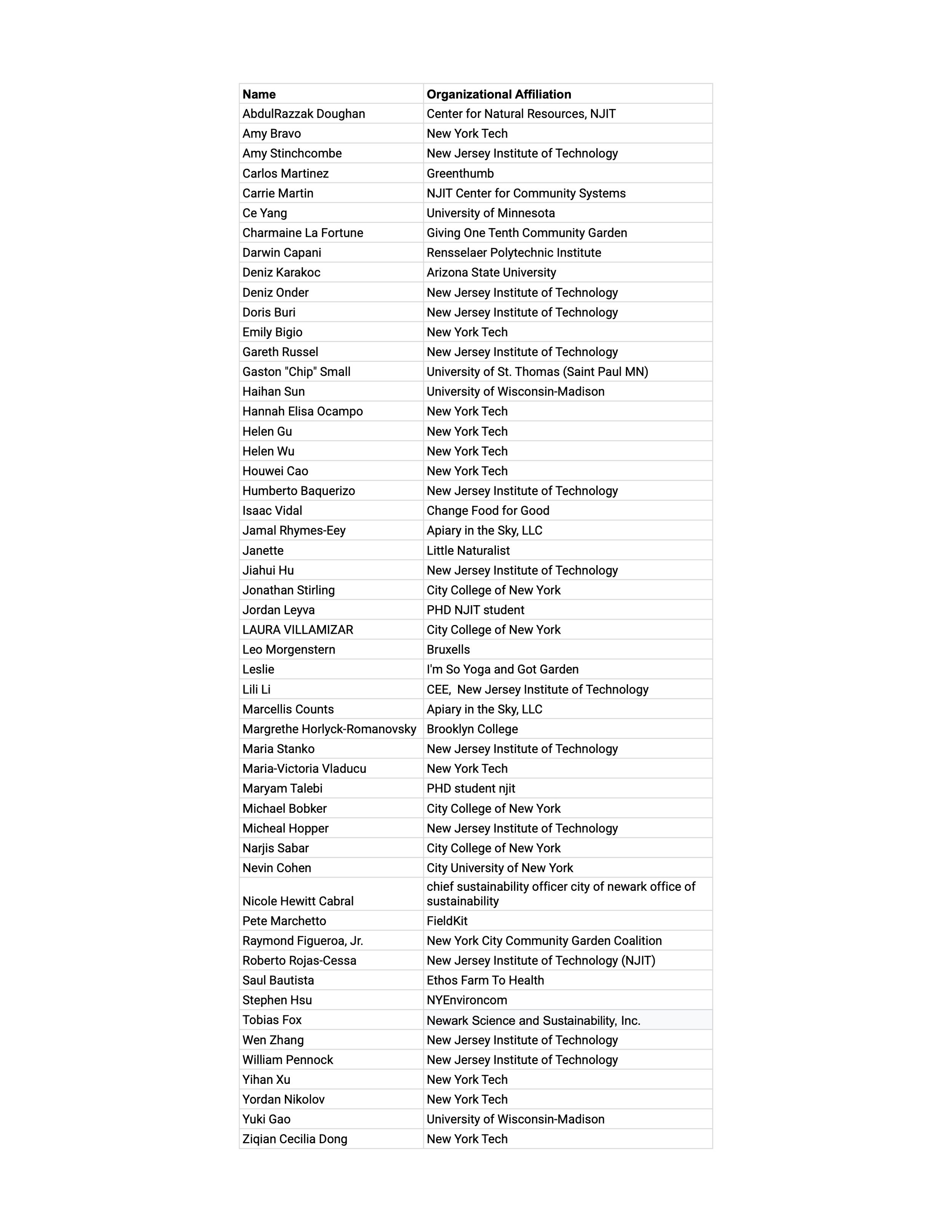 Participant List for RCN Website.jpg