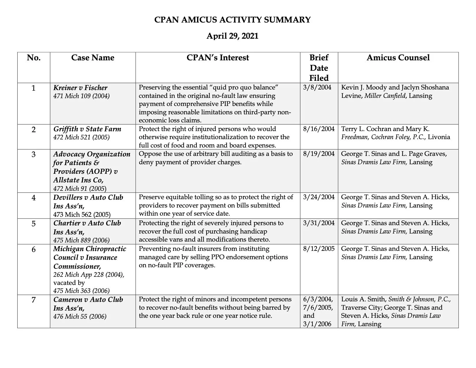 Legal efforts — CPAN