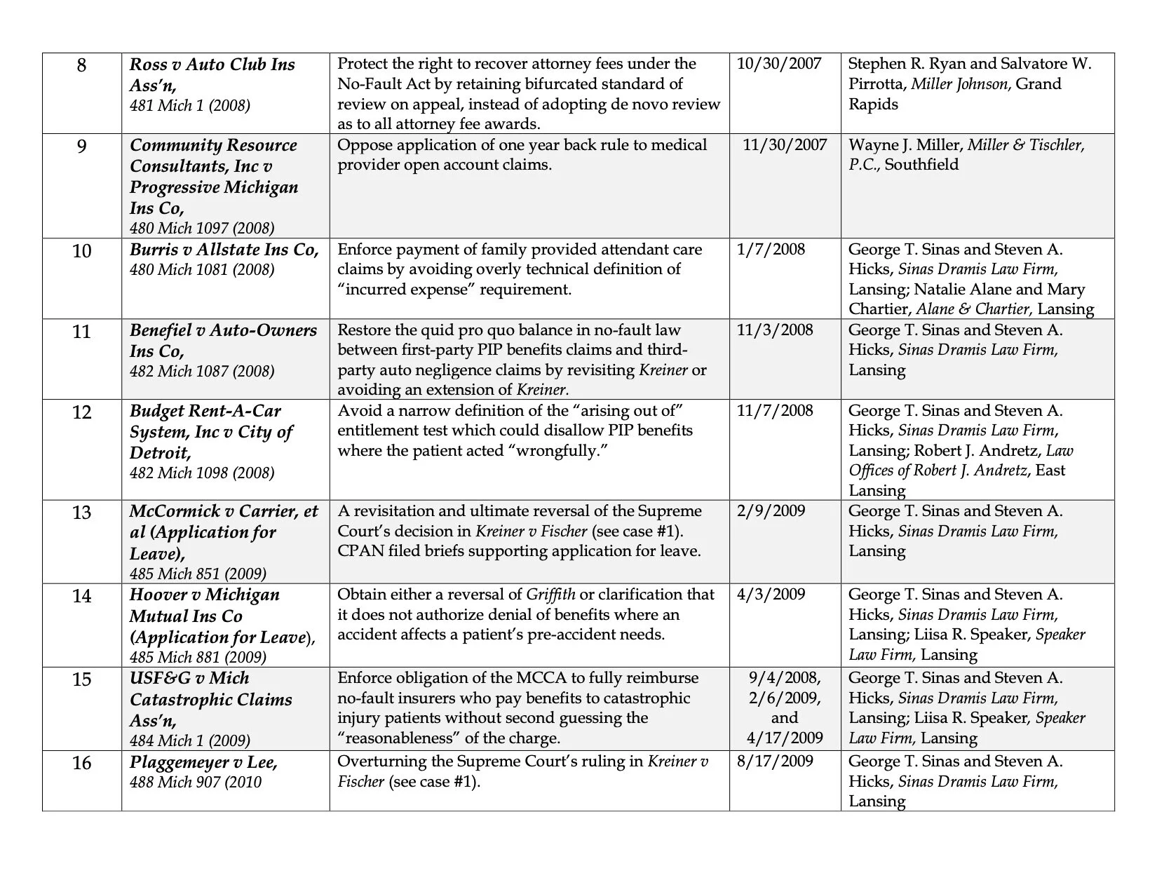 Legal efforts — CPAN
