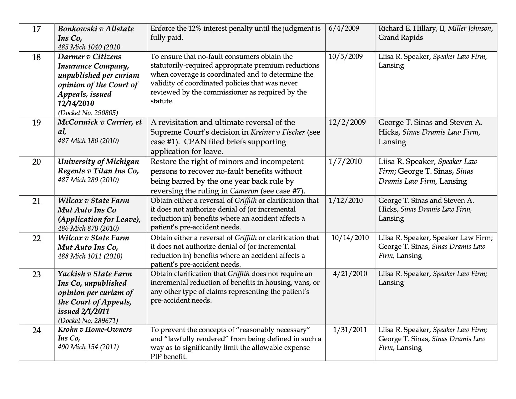 Legal efforts — CPAN