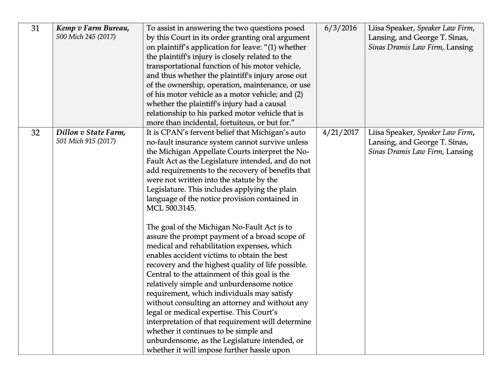 Legal efforts — CPAN