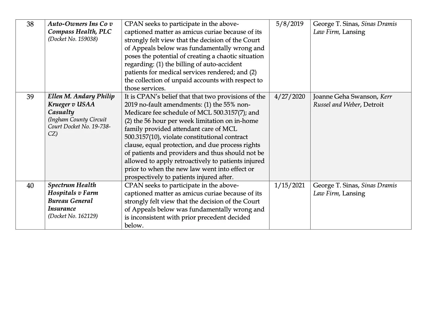 Legal efforts — CPAN