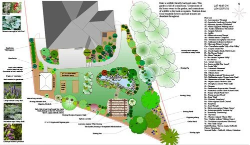 What Goes into Planning Landscape Designs