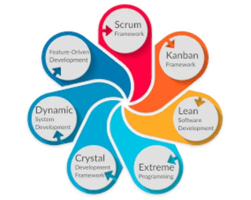 Boundaryless Agile