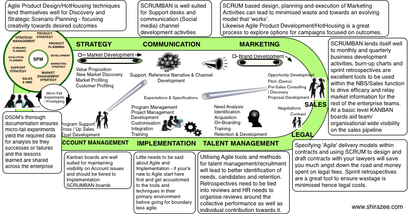 Agile-Value-Chain-2014.png