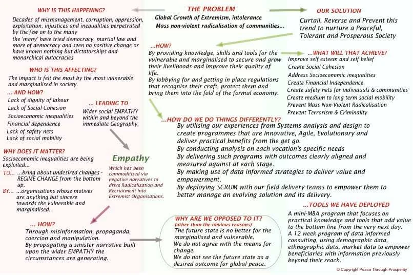 Mobius-early-days-map-Peace-Through-Prosperity-circ-2012.jpg