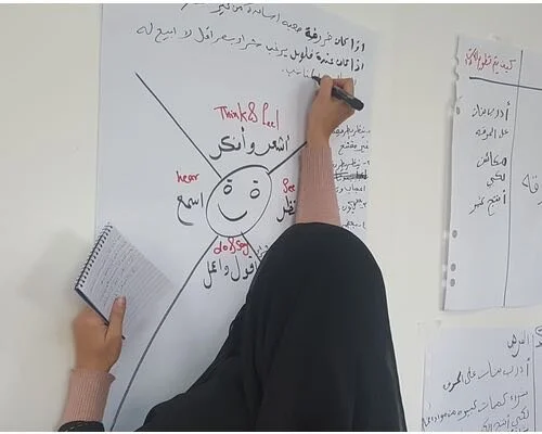 Social transformation - 2020 retrospective