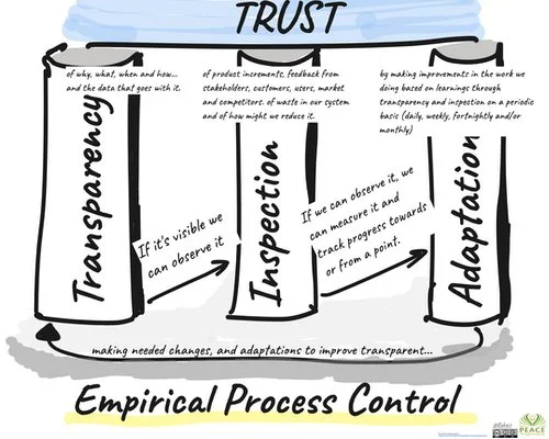 What Is Agile Scrum?