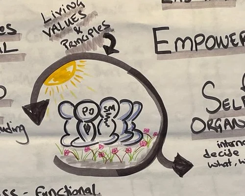 Elements of the Scrum Framework