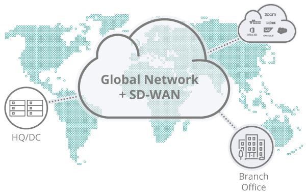 global-sdwan.png