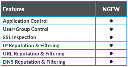 NGFW-Features-Chart.png