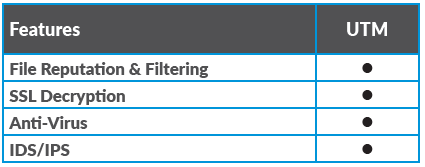 UTM-Features-Chart.png