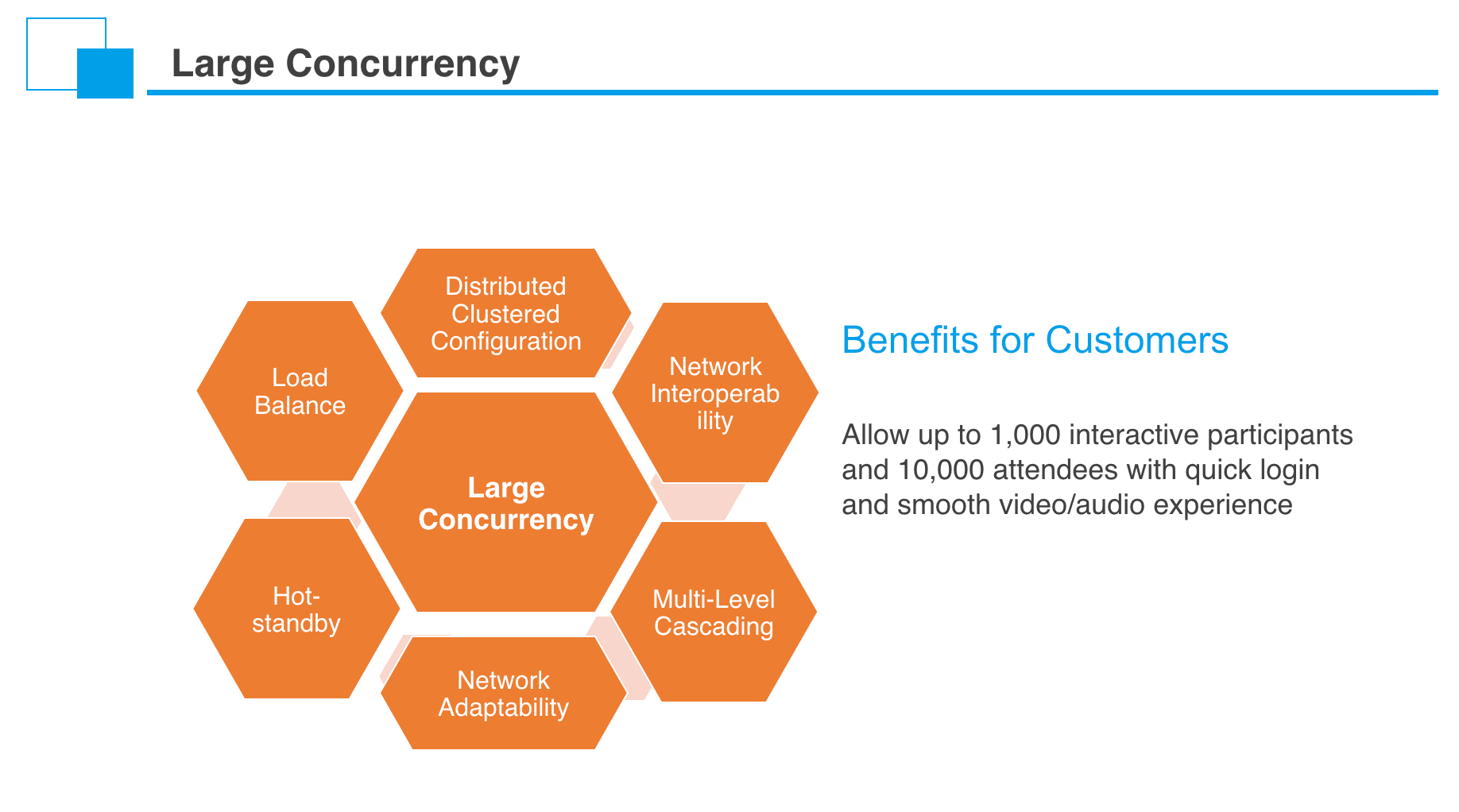 HIGHLY SCALABLE PLATFORM