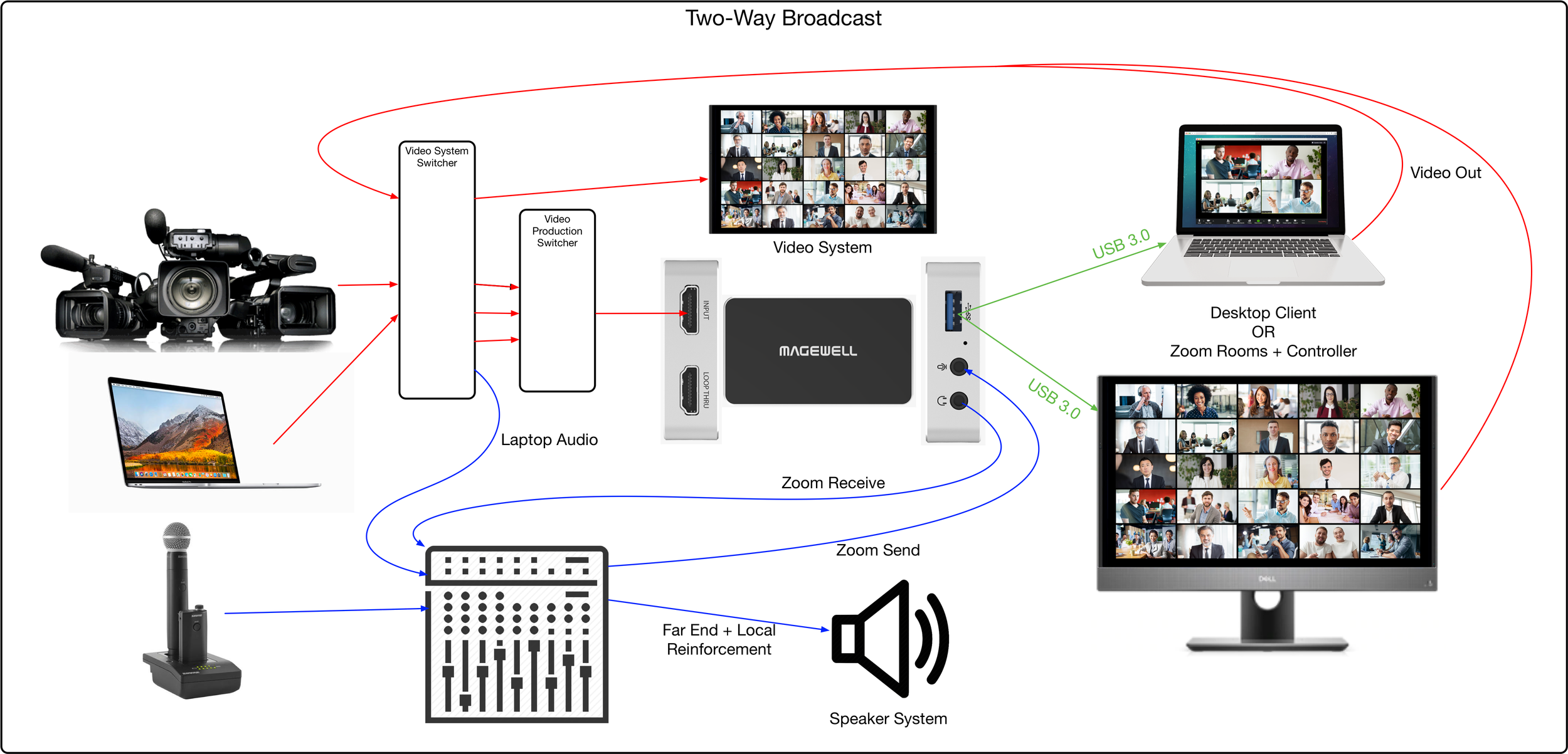 ถ่ายทอดสด broadcast