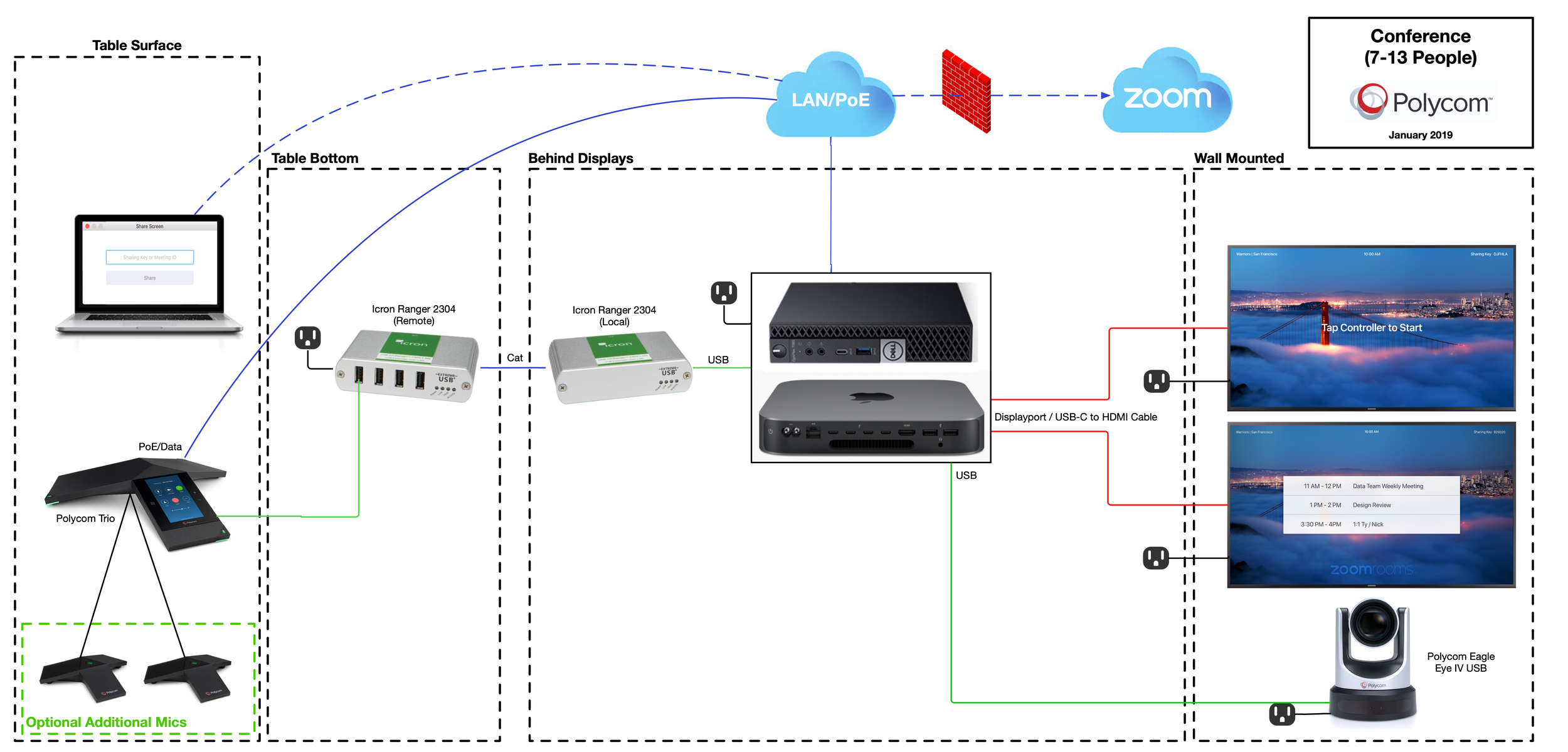 Polycom - Pictorial Schematic - Zoom Rooms (7-13 People).png