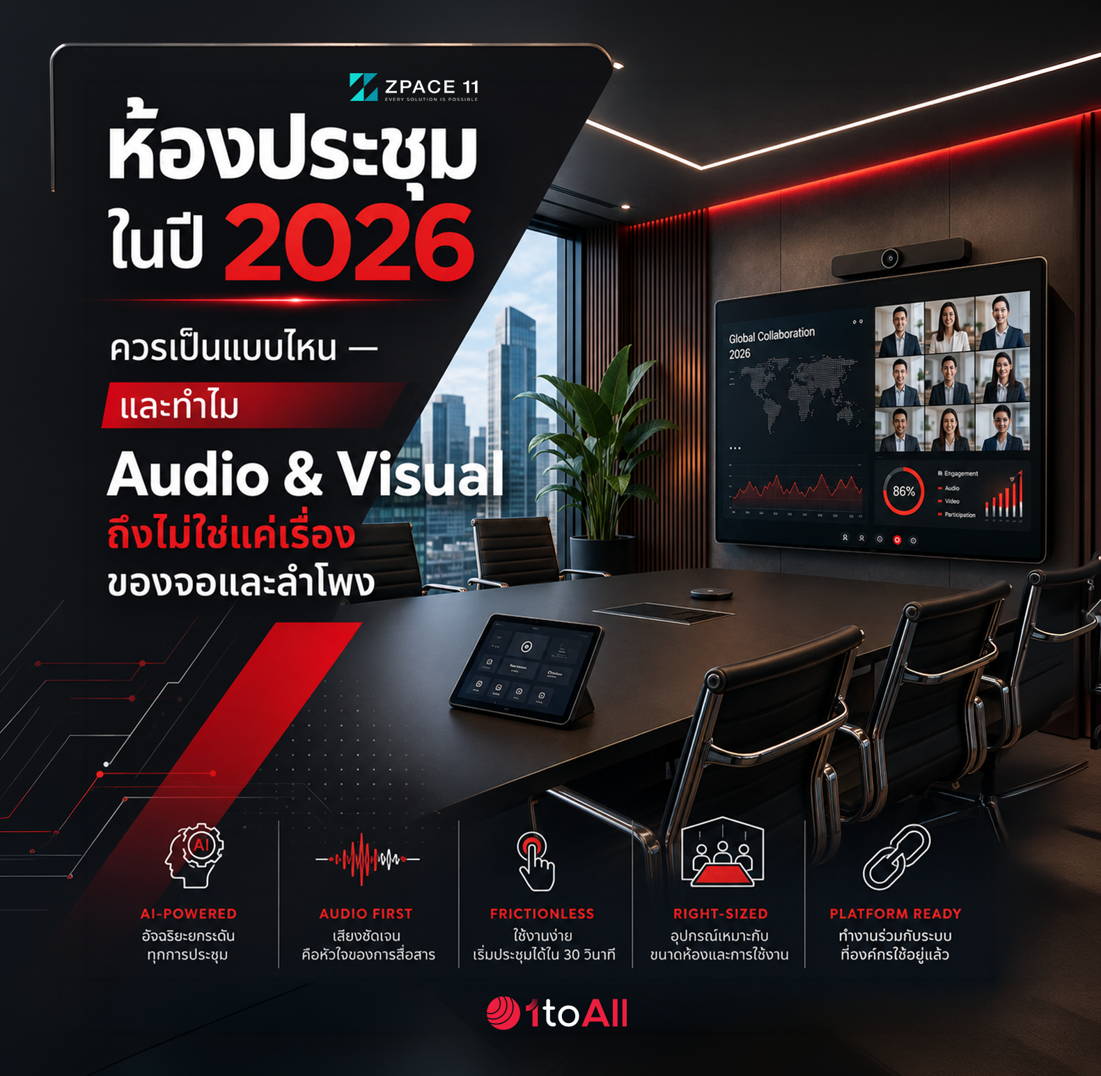 ห้องประชุมในปี 2026 ควรเป็นแบบไหน — และทำไม Audio &amp; Visual ถึงไม่ใช่แค่เรื่องของจอและลำโพง 
