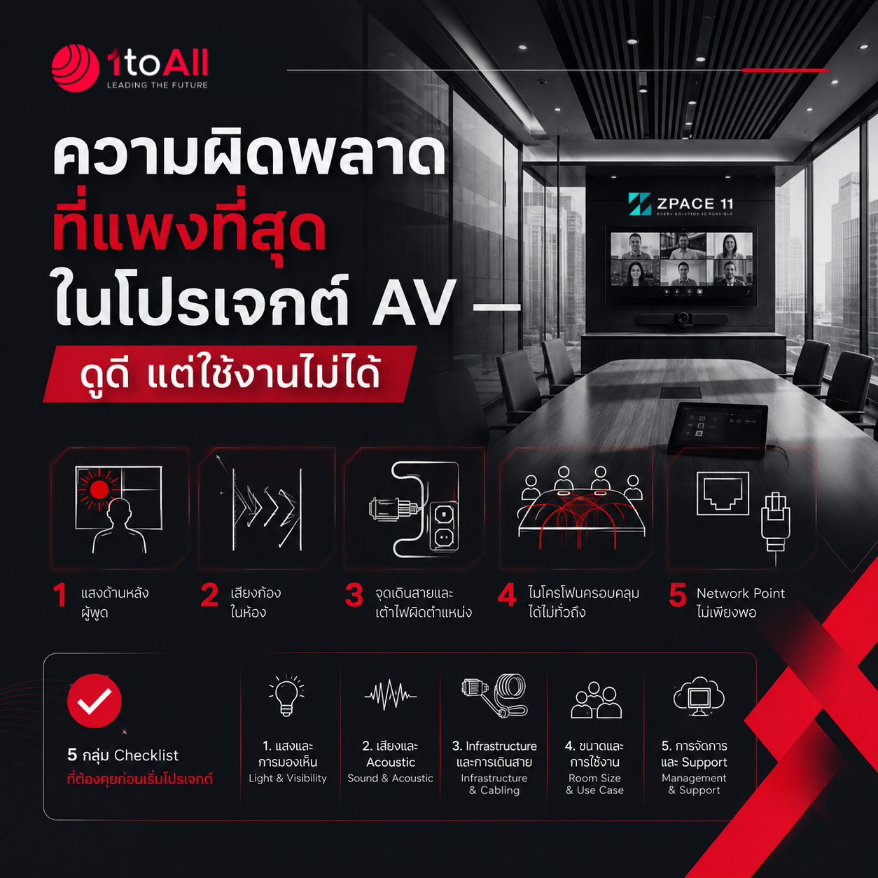 ความผิดพลาดที่แพงที่สุดในโปรเจกต์ AV — ดูดี แต่ใช้งานไม่ได้ 