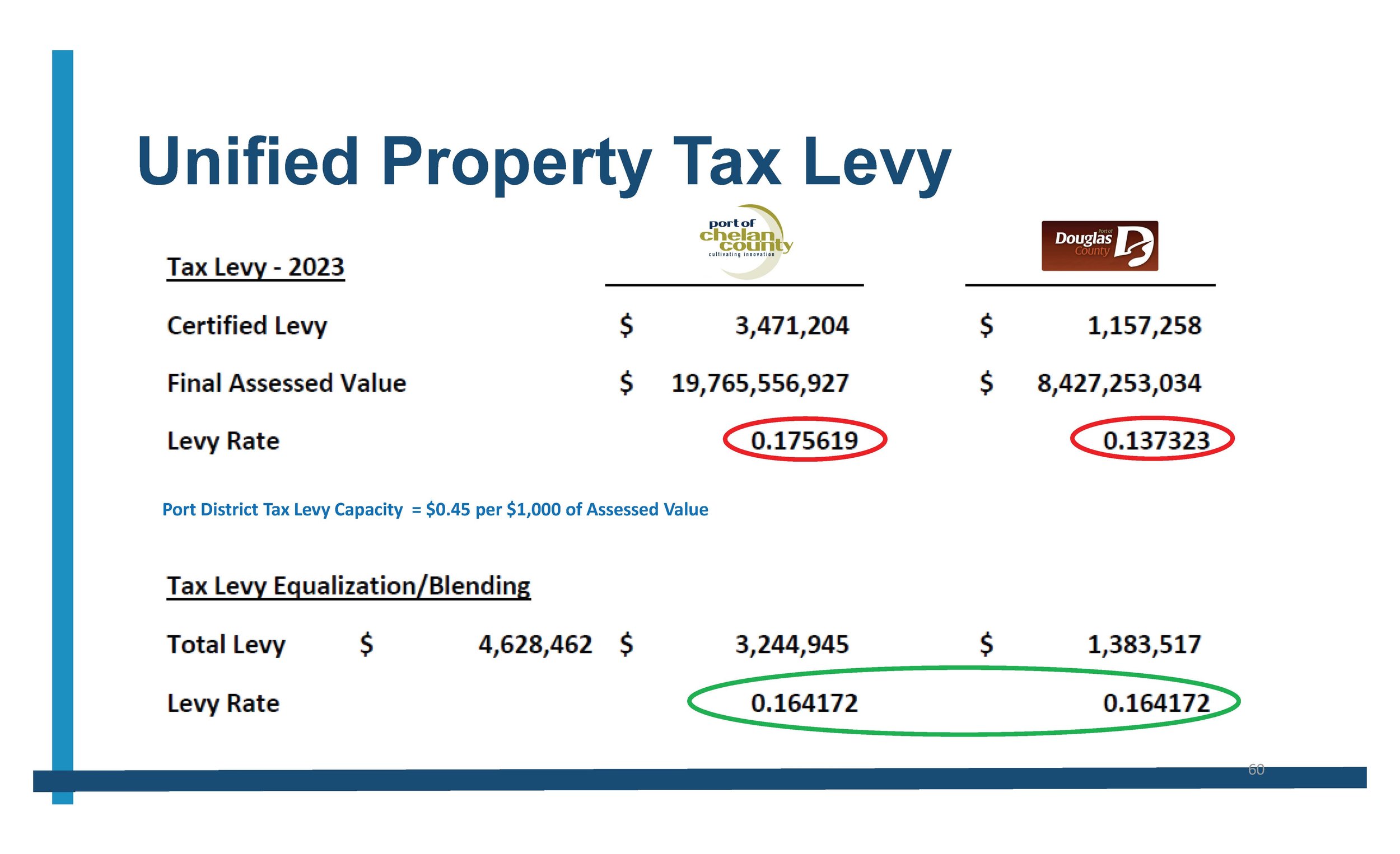 08.2023 Tax Levy Slides_Page_2.jpg