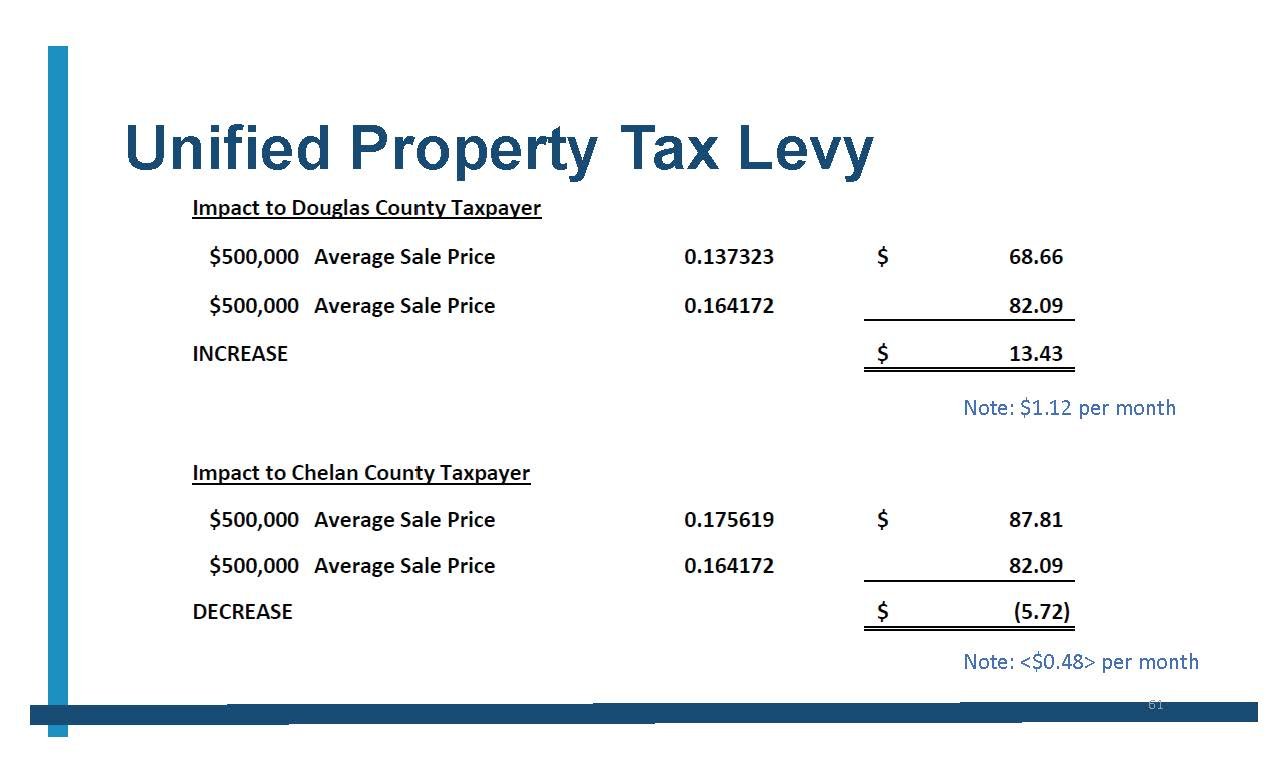 08.2023 Tax Levy Slides_Page_3.jpg