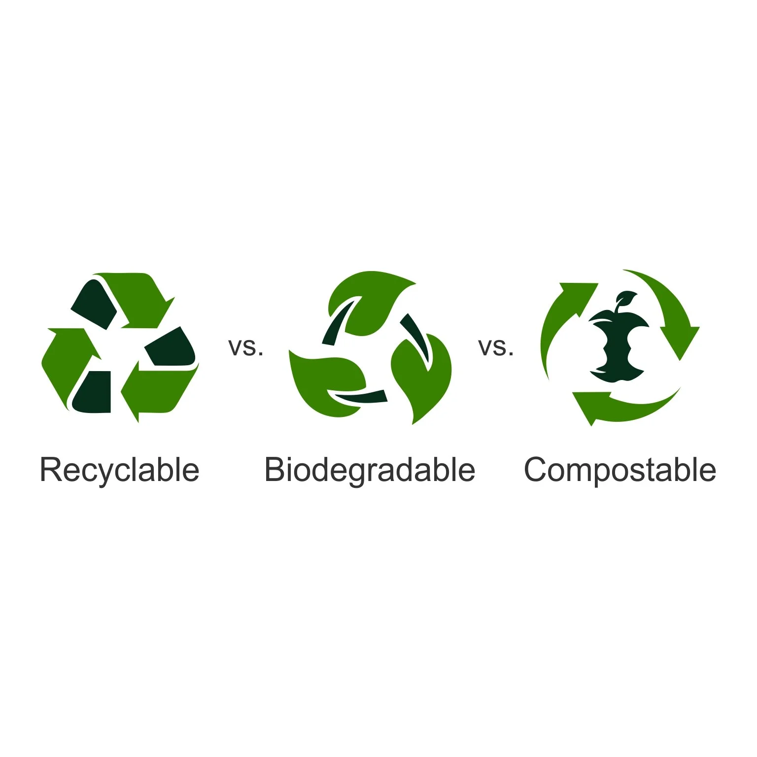 R vs B vs C