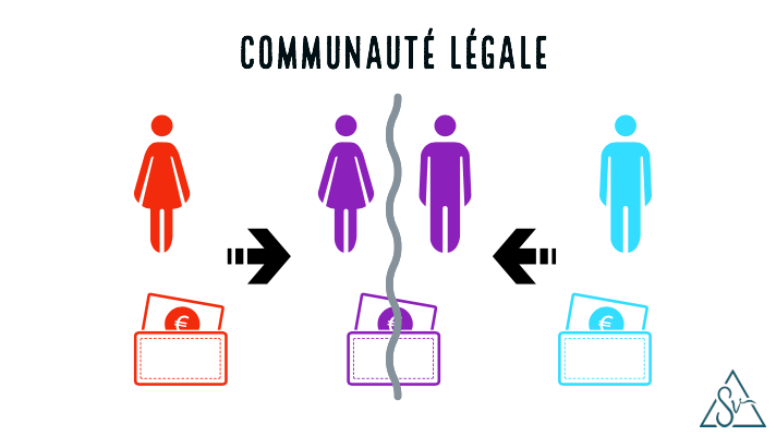 Quel Régime Matrimonial choisir pour un Entrepreneur ? — Sabine