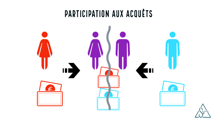 Quel Régime Matrimonial choisir pour un Entrepreneur ? — Sabine
