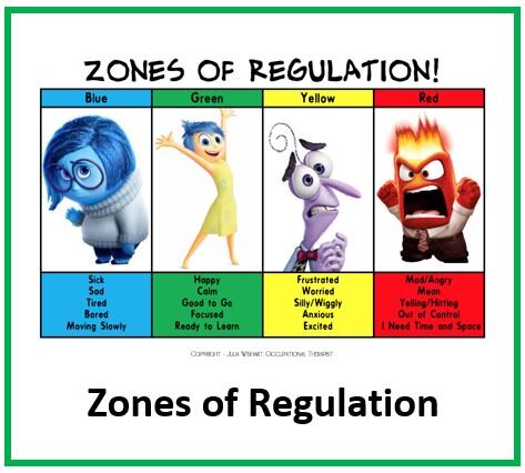 Zones of Regulation.JPG