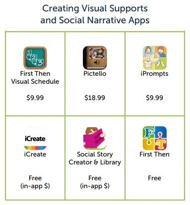 Autism - Visual Resources — St. Ultans School