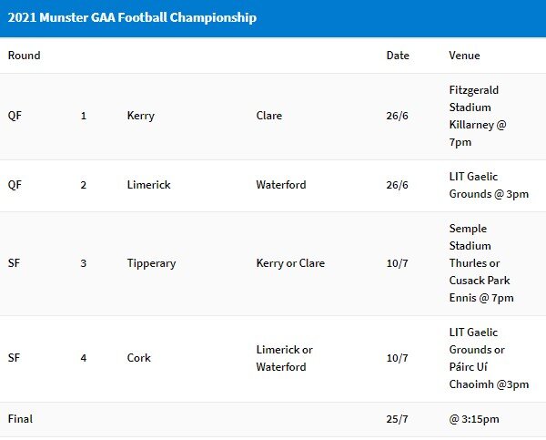 Munster GAA Football & Hurling Championship Fixtures confirmed — Spa GAA