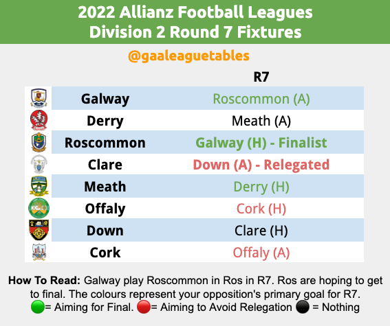 2023 GAA National Football League Division 1 table, fixtures, throw-in  times and results