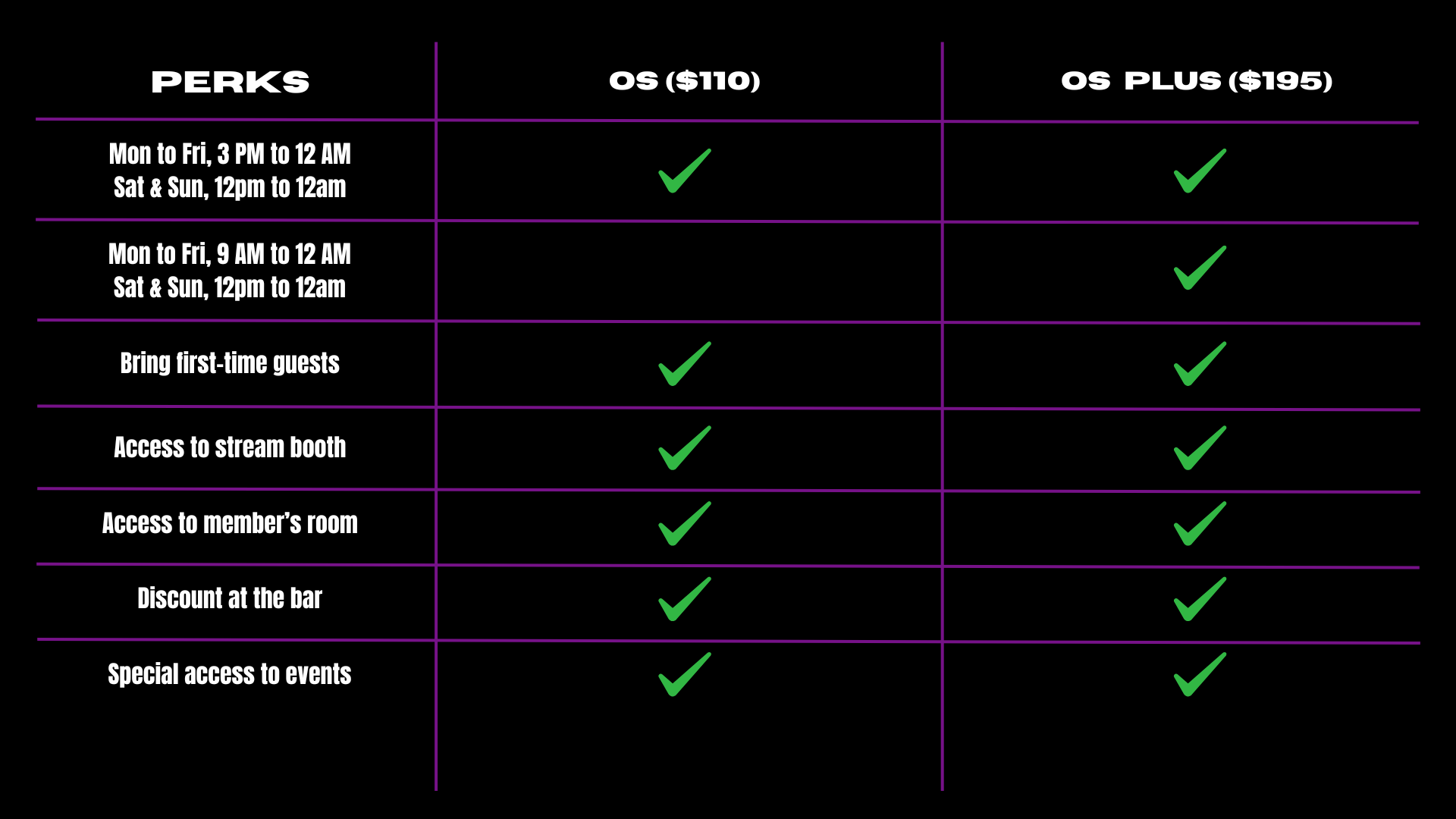 Details to perks of OS and OS PLUS memberships.