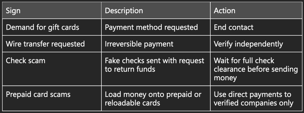 Unifin Inc | Red Flags for Payment Scams: here are the FTC guidelines, how to avoid a scam
