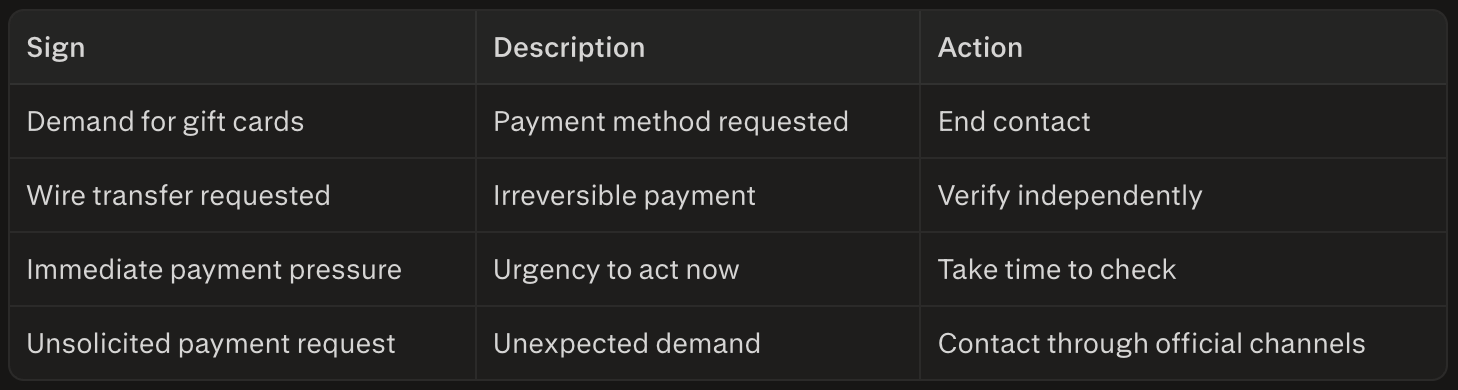 Unifin Inc | Red Flags for Payment Scams: here are the FTC guidelines, how to avoid a scam