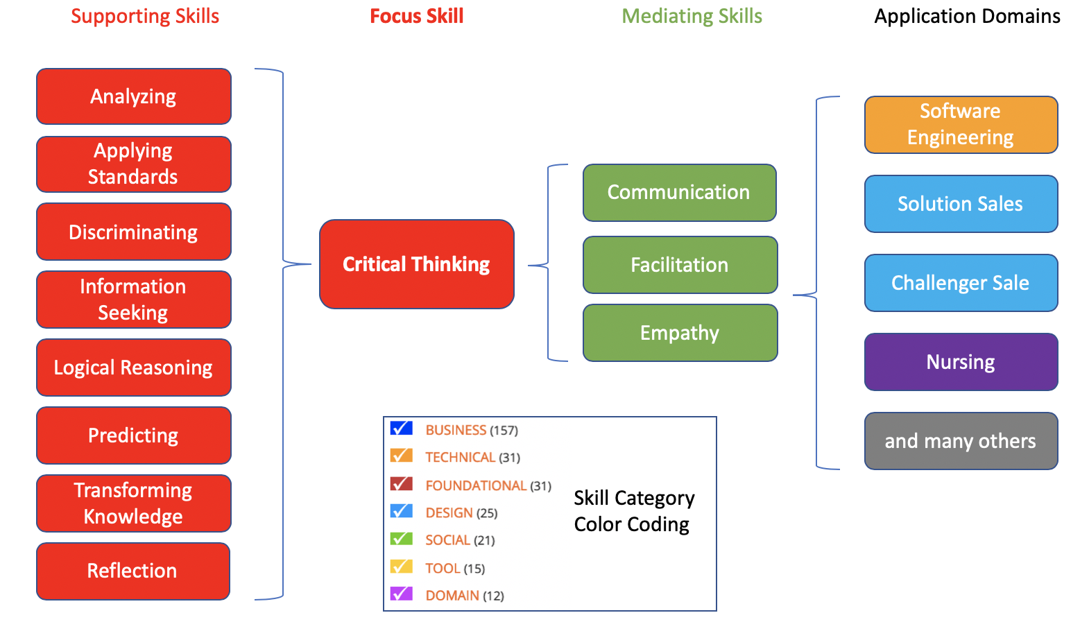 Critical thinking techniques picture
